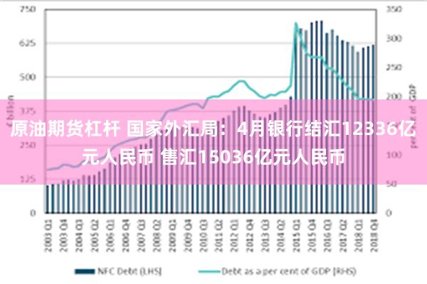 原油期货杠杆 国家外汇局:4月银行结汇12336亿元人民币 售汇15036亿元人民币