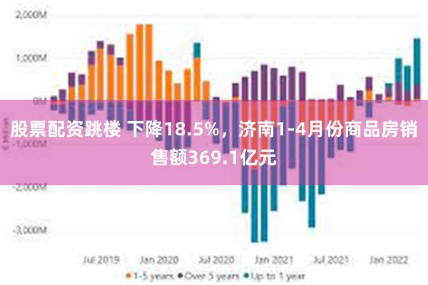 股票配资跳楼 下降18.5%,济南1-4月份商品房销售额369.1亿元