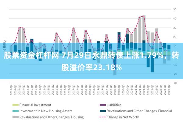 股票资金杠杆网 7月29日永鼎转债上涨1.79%,转股溢价率23.18%