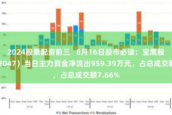 2024股票配资前三 8月16日股市必读:宝鹰股份(002047)当日主力资金净流出959.39万元,占总成交额7.66%
