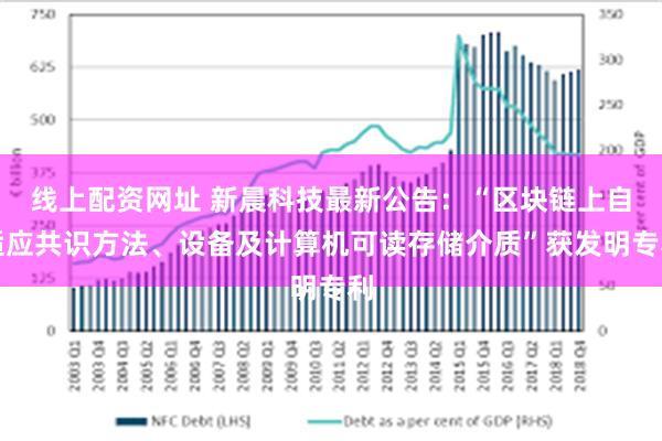 线上配资网址 新晨科技最新公告:“区块链上自适应共识方法、设备及计算机可读存储介质”获发明专利