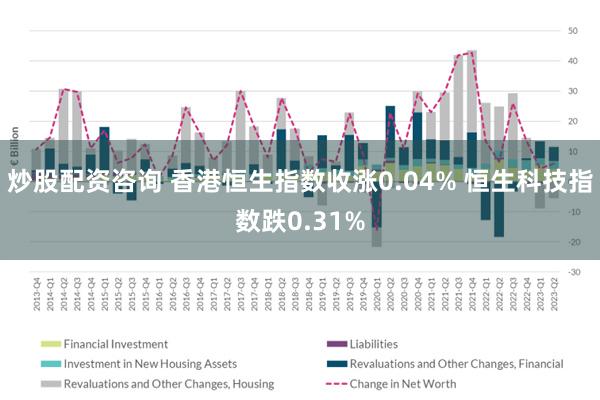炒股配资咨询 香港恒生指数收涨0.04% 恒生科技指数跌0.31%