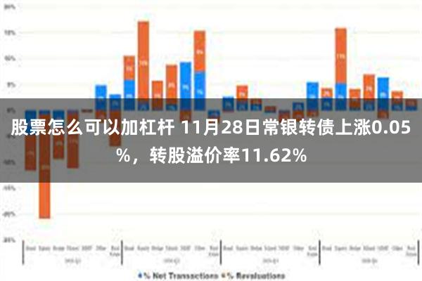股票怎么可以加杠杆 11月28日常银转债上涨0.05%，转股溢价率11.62%