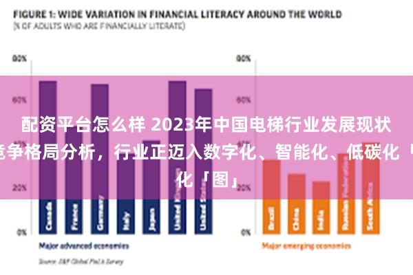 配资平台怎么样 2023年中国电梯行业发展现状及竞争格局分析，行业正迈入数字化、智能化、低碳化「图」