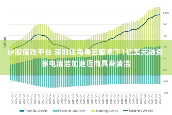 炒股借钱平台 深圳独角兽云鲸拿下1亿美元融资 家电清洁加速迈向具身清洁