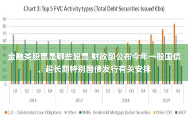 金融类股票是哪些股票 财政部公布今年一般国债、超长期特别国债发行有关安排