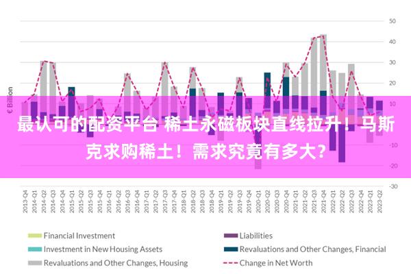 最认可的配资平台 稀土永磁板块直线拉升！马斯克求购稀土！需求究竟有多大？