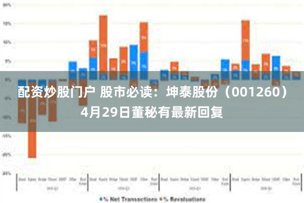 配资炒股门户 股市必读:坤泰股份(001260)4月29日董秘有最新回复