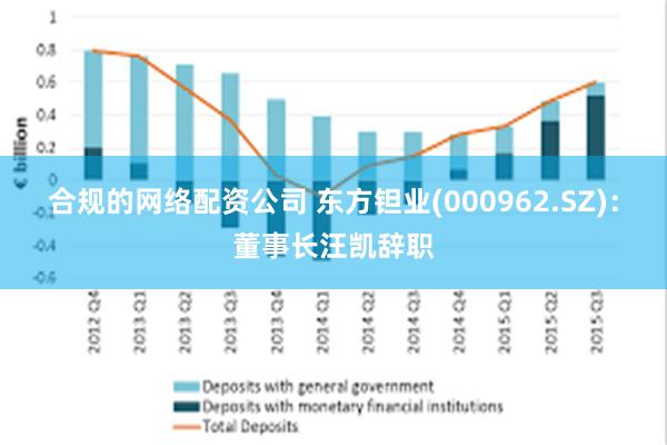 合规的网络配资公司 东方钽业(000962.SZ):董事长汪凯辞职