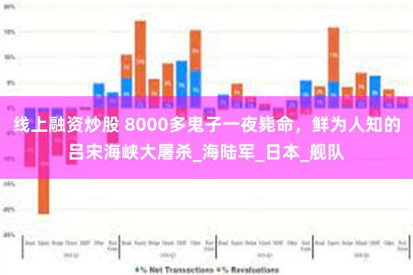线上融资炒股 8000多鬼子一夜毙命,鲜为人知的吕宋海峡大屠杀_海陆军_日本_舰队